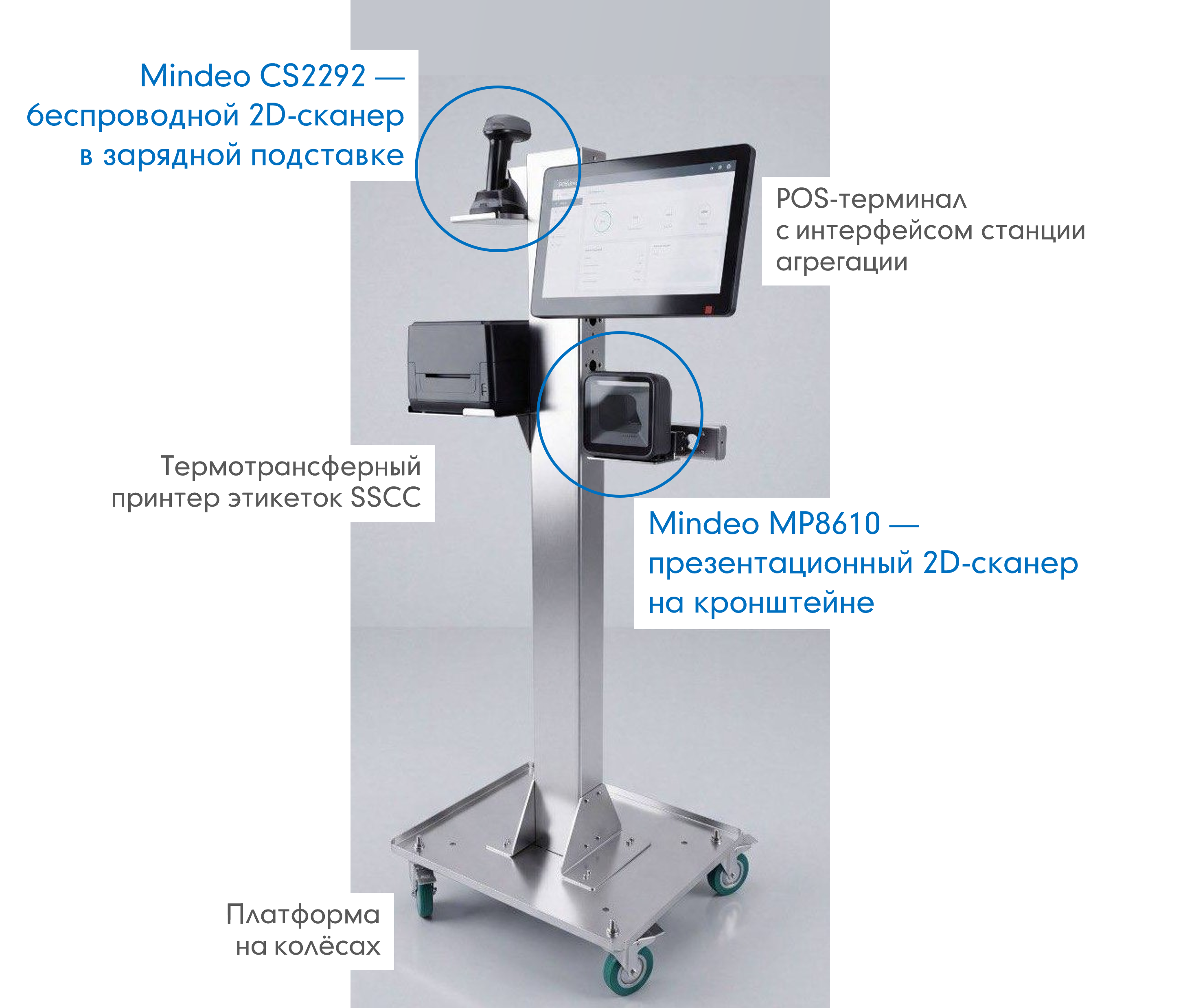 Компания «ВИАНТ» использует сканеры штрихкодов Mindeo в составе мобильной станции агрегации